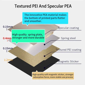 ENERGETIC Новый лист PEI с порошковым покрытием 330x330 мм Двухсторонний гладкий/текстурированный стальной лист Магнитная строительная поверхность + основание